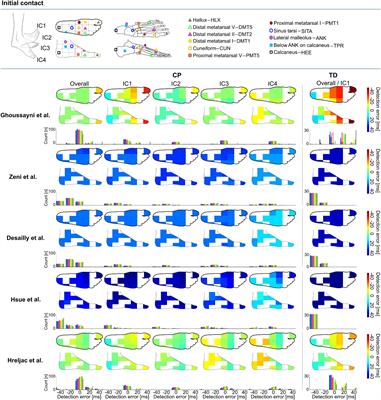 Impact of the Marker Set Configuration on the Accuracy of Gait Event Detection in Healthy and Pathological Subjects